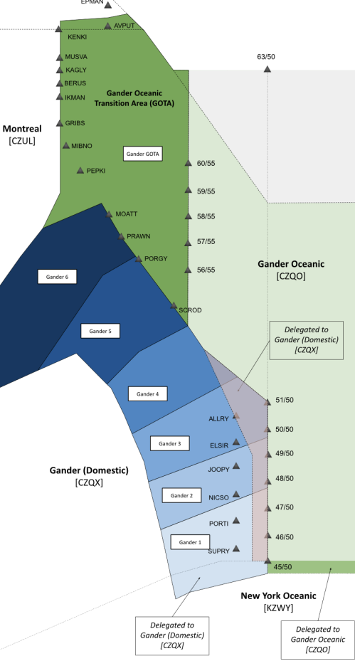 Profile Selection