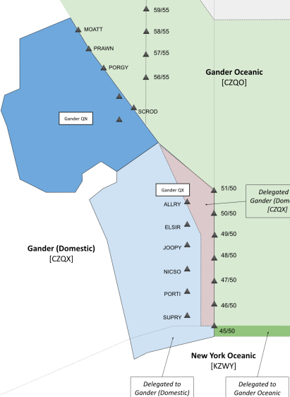 Profile Selection